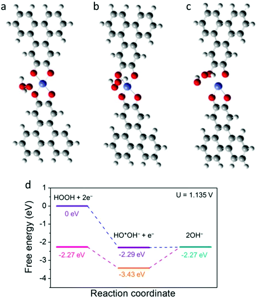 3 Layer Conductive Metal Organic Nanosheets As Electrocatalysts To Enable An Ultralow Detection Limit Of H 2 O 2 Nanoscale Rsc Publishing Doi 10 1039 C8nra