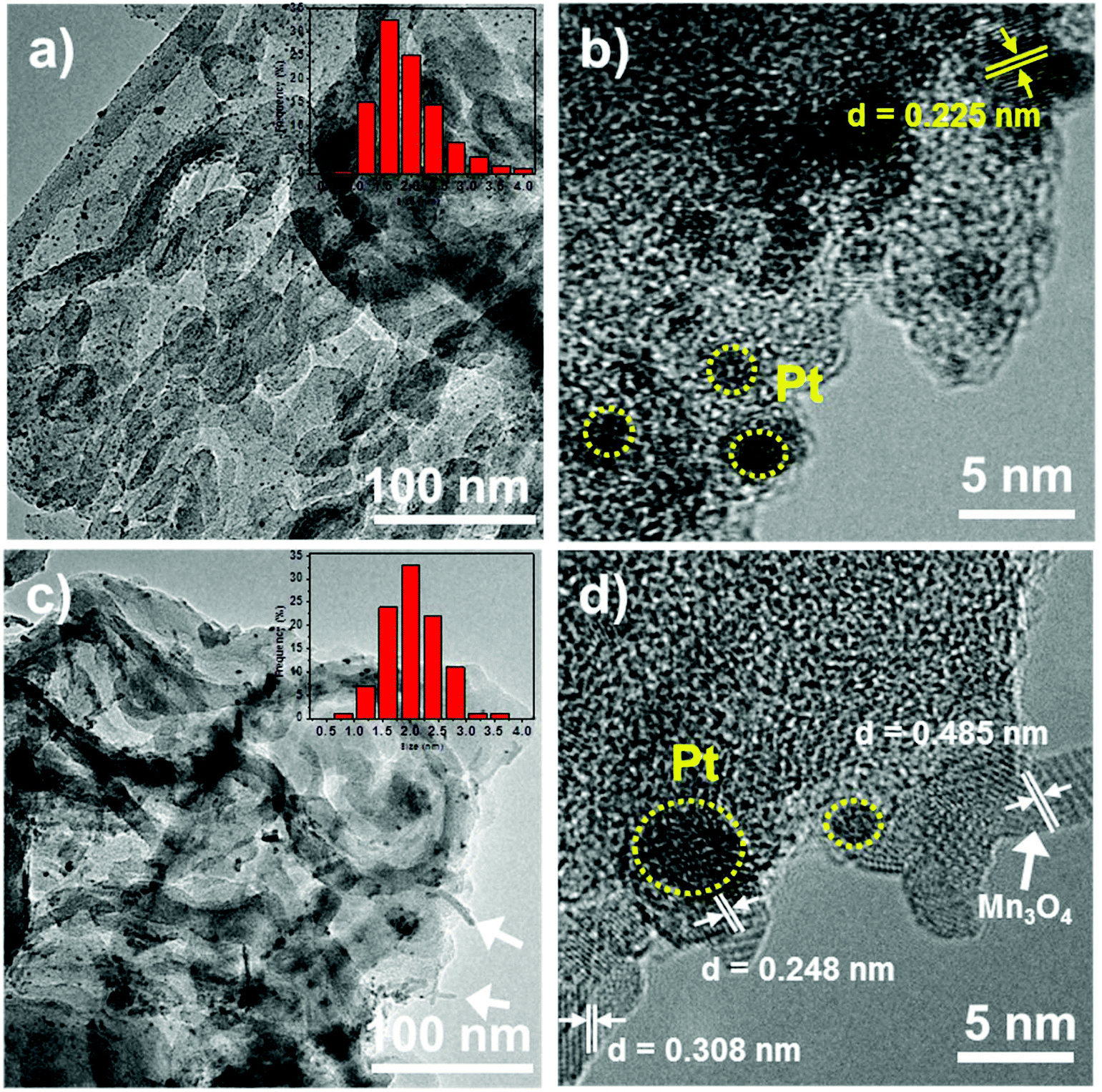 Photo Mediated Co Loading Of Highly Dispersed Mno X Pt On G C 3 N 4 Boosts The Ambient Catalytic Oxidation Of Formaldehyde Nanoscale Rsc Publishing Doi 10 1039 C8nrh