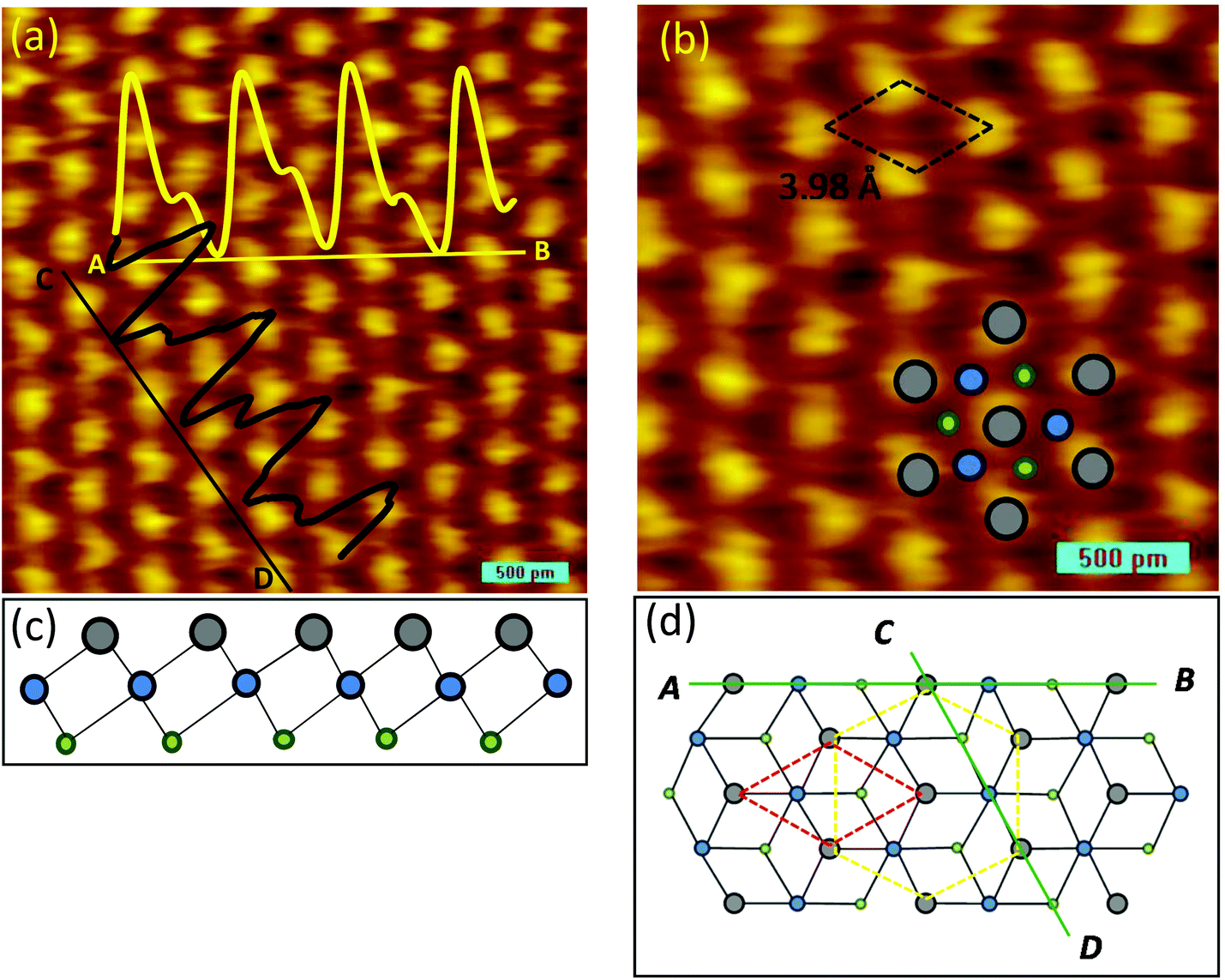 Nonlayered tellurene as an elemental 2D topological Nonlayered tellurene as an elemental 2D topological