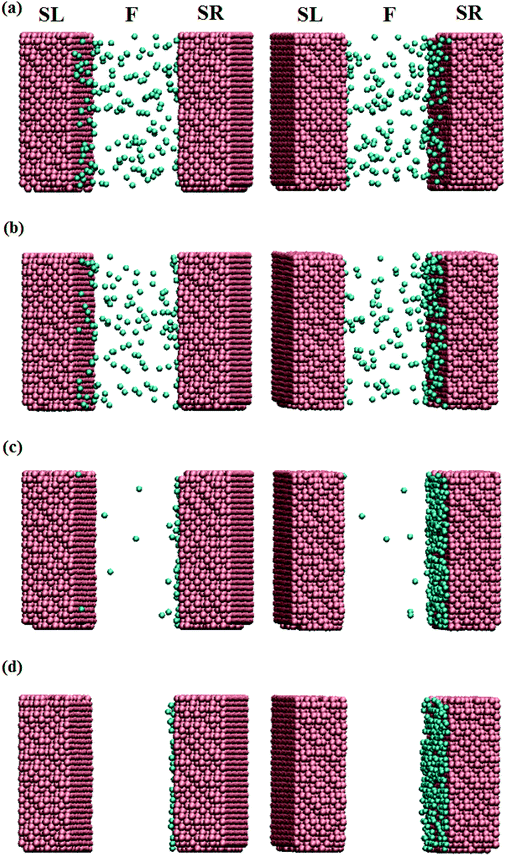Negative differential thermal resistance through nanoscale Negative differential thermal resistance through nanoscale