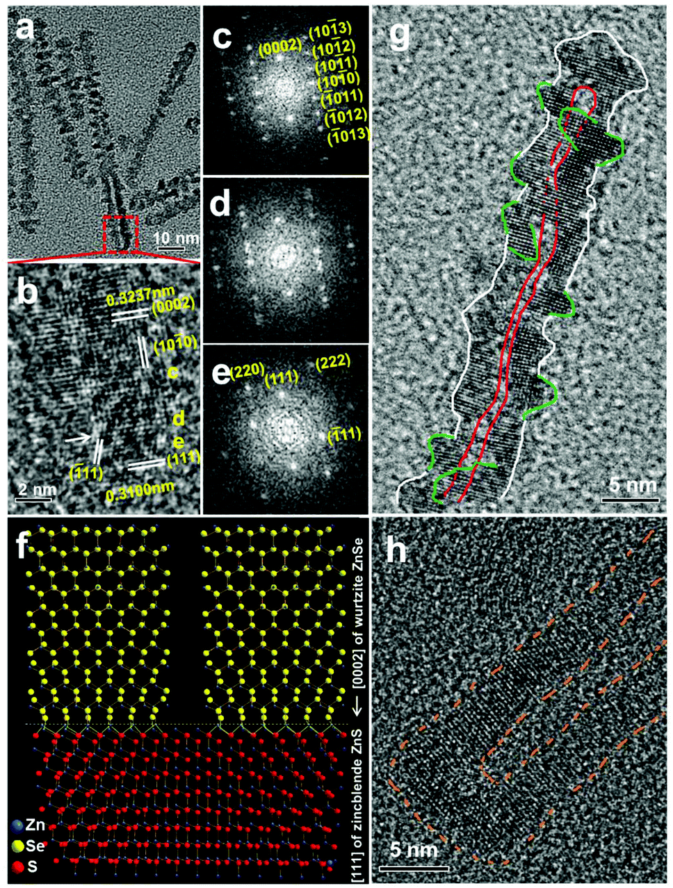 Colloidal quasi-one-dimensional dual semiconductor core/shell 