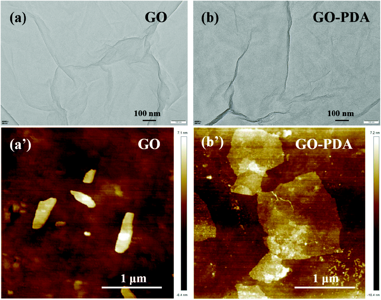 Microchannels-enabled vertical alignment of hexagonal boron