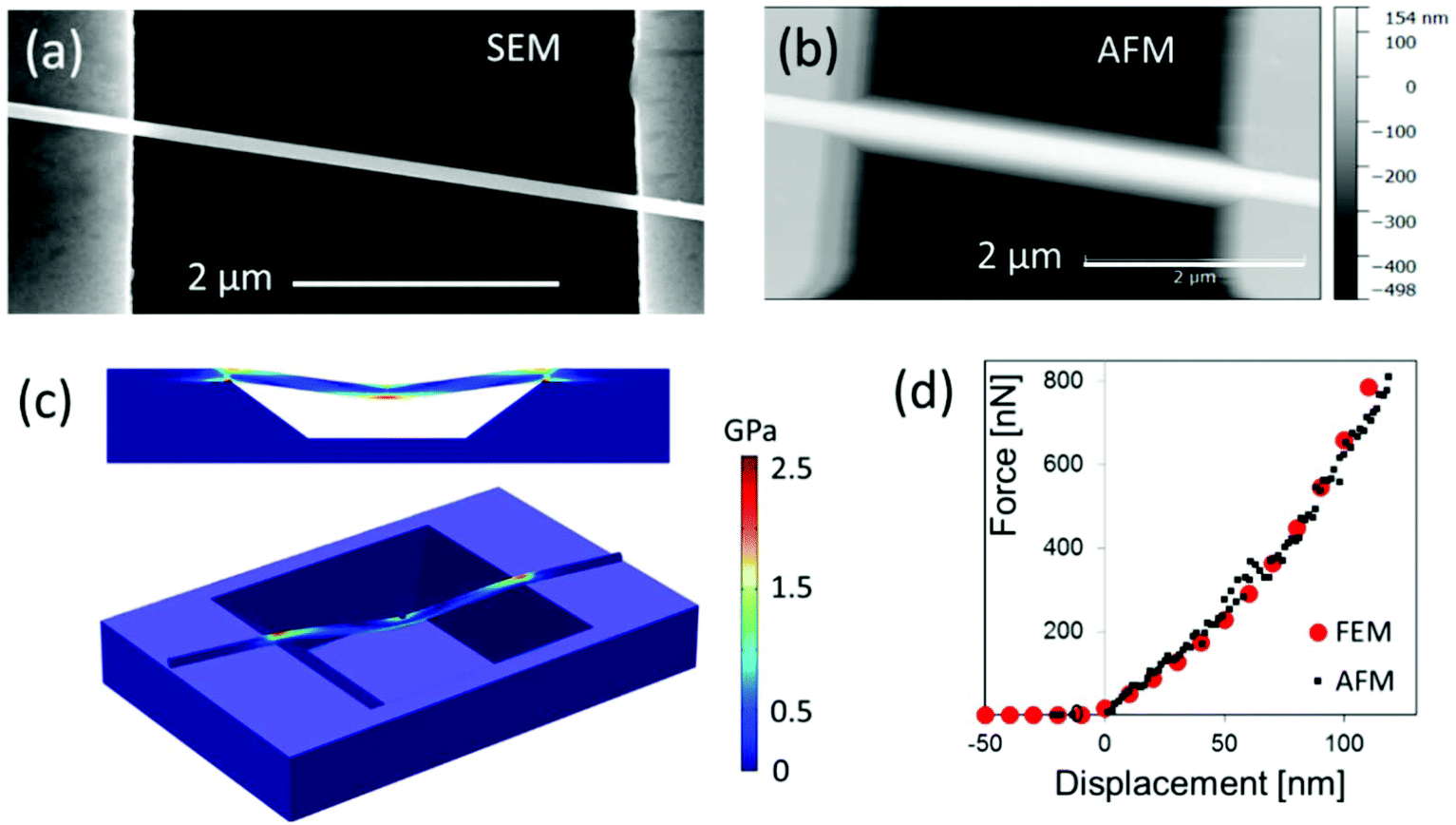 Investigating The Mechanical Properties Of Gesn Nanowires Nanoscale Rsc Publishing Doi 10 1039 C9nrh