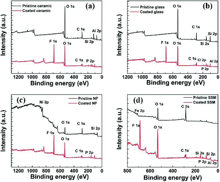 A scalable, self-healing and hot liquid repelling superamphiphobic 