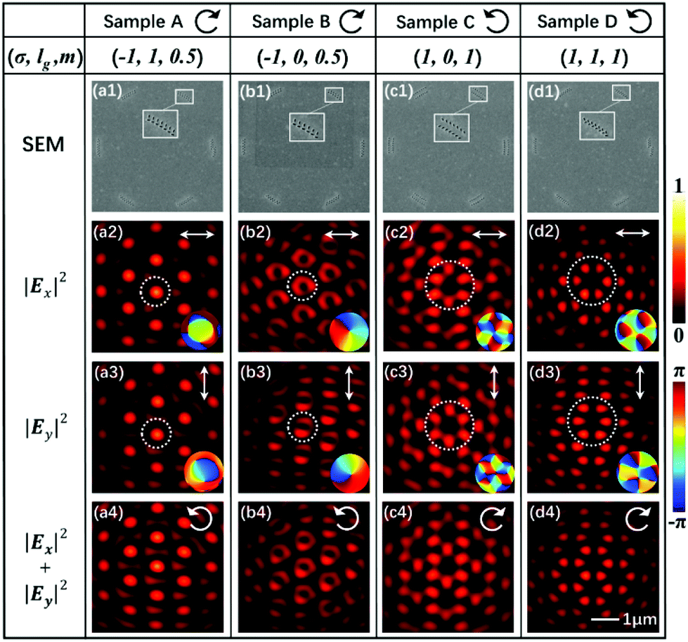 Nanoscale Optical Lattices Of Arbitrary Orders Manipulated By Plasmonic Metasurfaces Combining Geometrical And Dynamic Phases Nanoscale Rsc Publishing Doi 10 1039 C9nre