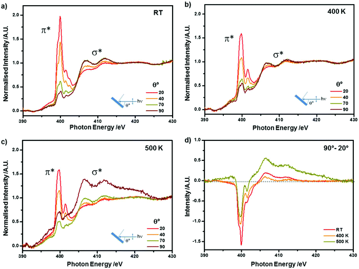 On Surface Condensation Of Low Dimensional Benzotriazole Copper Assemblies Nanoscale Rsc Publishing Doi 10 1039 C9nrd On Surface Condensation Of Low Dimensional Benzotriazole Copper Assemblies Nanoscale Rsc Publishing Doi 10 1039 C9nrd
