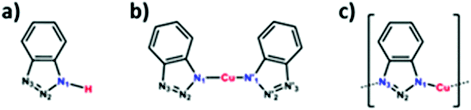 On Surface Condensation Of Low Dimensional Benzotriazole Copper Assemblies Nanoscale Rsc Publishing Doi 10 1039 C9nrd