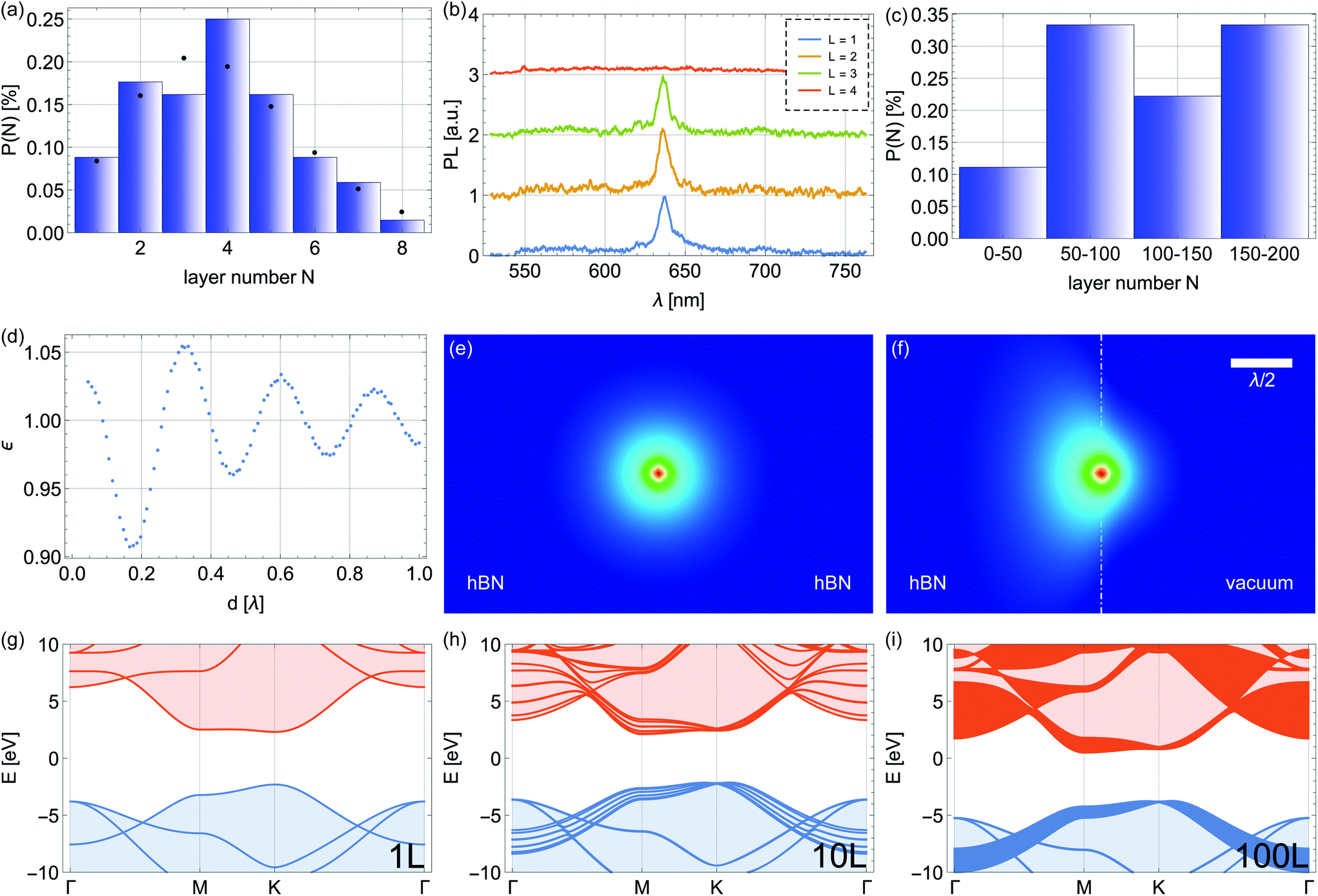 Prolonged photostability in hexagonal boron nitride quantum emitters