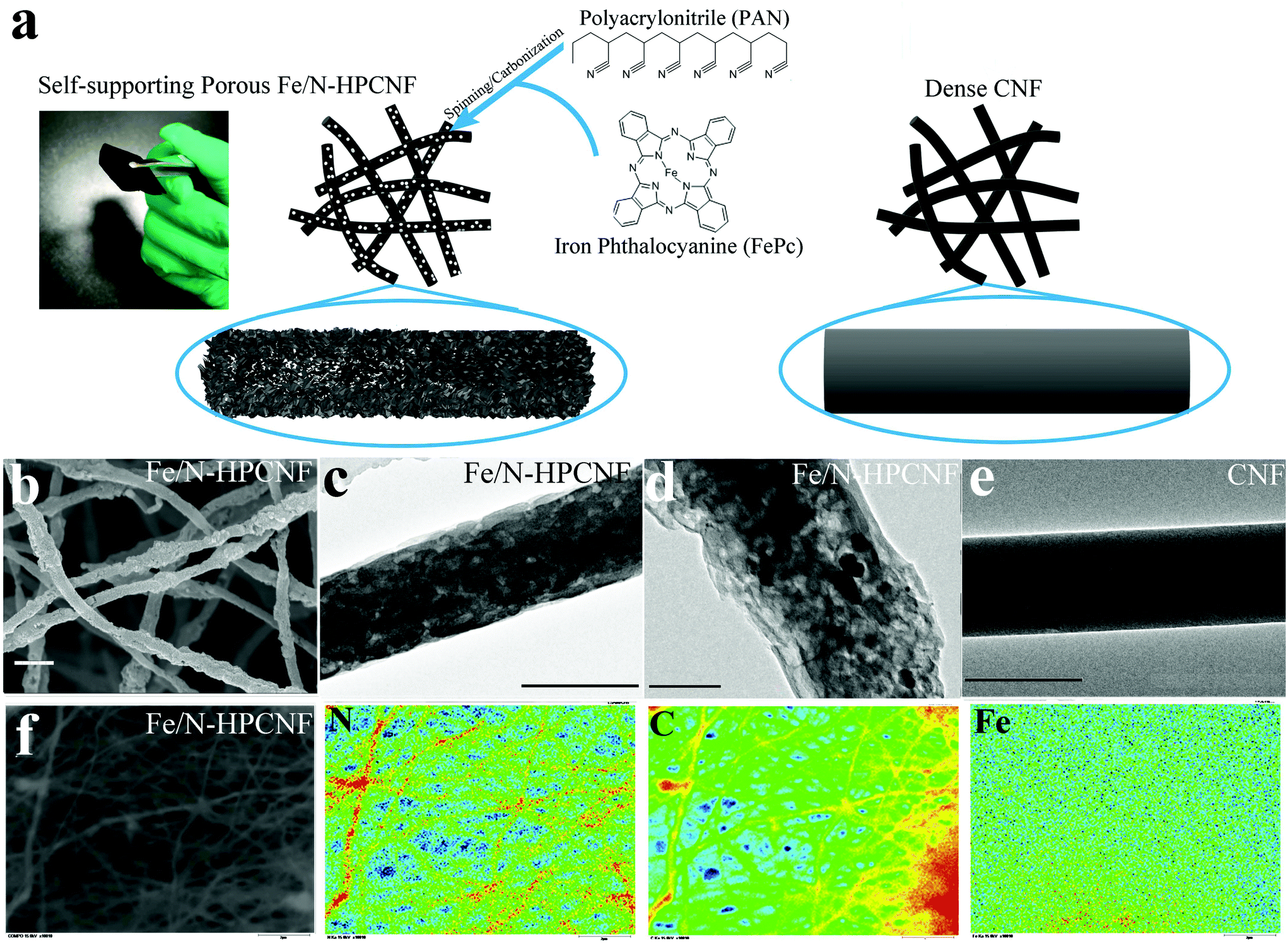 Hierarchical Porous Fe N Doped Carbon Nanofibers As Host Materials For High Sulfur Loading Li S Batteries Nanoscale Rsc Publishing Doi 10 1039 C9nrf