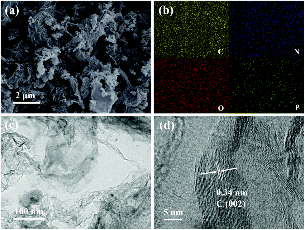 Graphite N C P Dominated Three Dimensional Nitrogen And Phosphorus Co Doped Holey Graphene Foams As High Efficiency Electrocatalysts For Zn Air Batter Nanoscale Rsc Publishing Doi 10 1039 C9nrh
