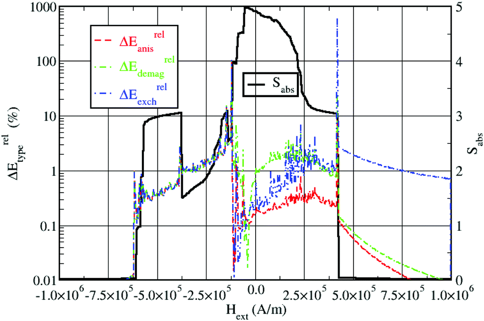 Magnetic skyrmions in FePt nanoparticles having Reuleaux 3D