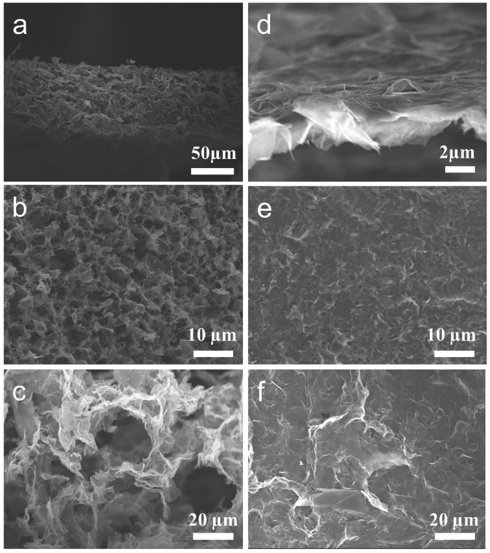 あたらしい Which is the most effective pristine graphene electrode for