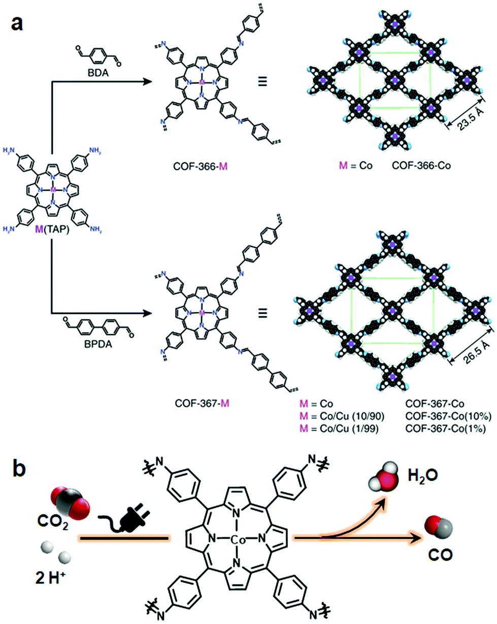 Pore Surface Engineering Of Covalent Organic Frameworks Structural Diversity And Applications Nanoscale Rsc Publishing Doi 10 1039 C9nra
