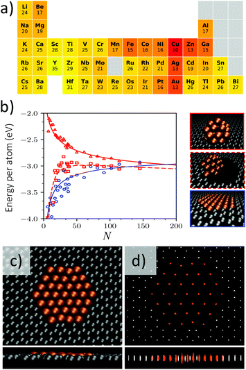 image file: c9nr08533e-f5.tif
