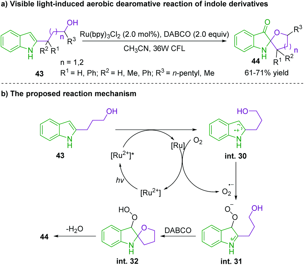 Recent Advances In The Synthesis Of C2 Spiropseudoindoxyls Organic Biomolecular Chemistry Rsc Publishing Doi 10 1039 C8obc