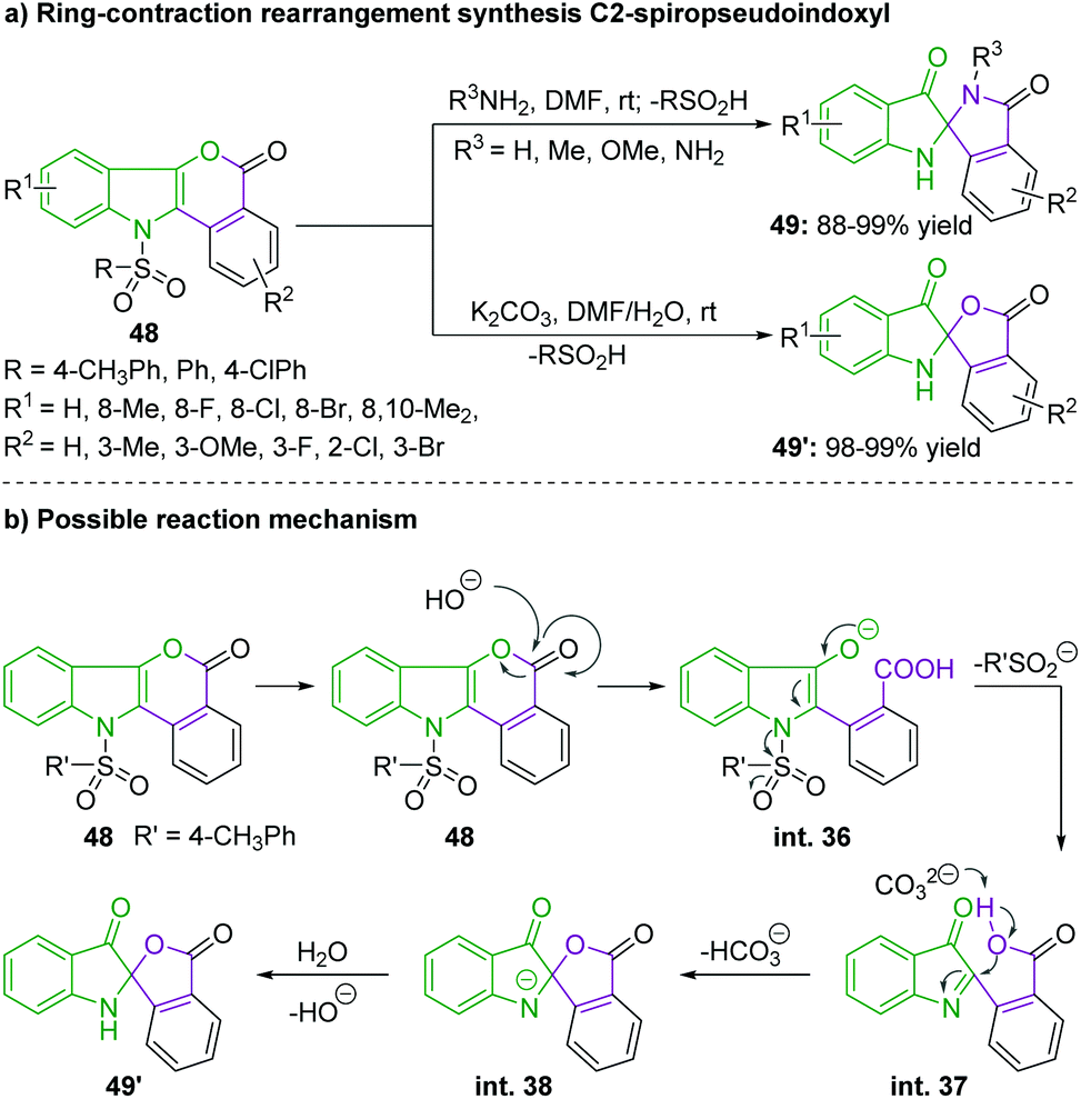 Recent Advances In The Synthesis Of C2 Spiropseudoindoxyls Organic Biomolecular Chemistry Rsc Publishing Doi 10 1039 C8obc