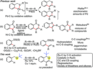 Ru Ii Catalysed Synthesis Of 1 H Isothiochromenes By Oxidative Coupling Of Benzylthioethers With Internal Alkynes Organic Biomolecular Chemistry Rsc Publishing Doi 10 1039 C8ob031g