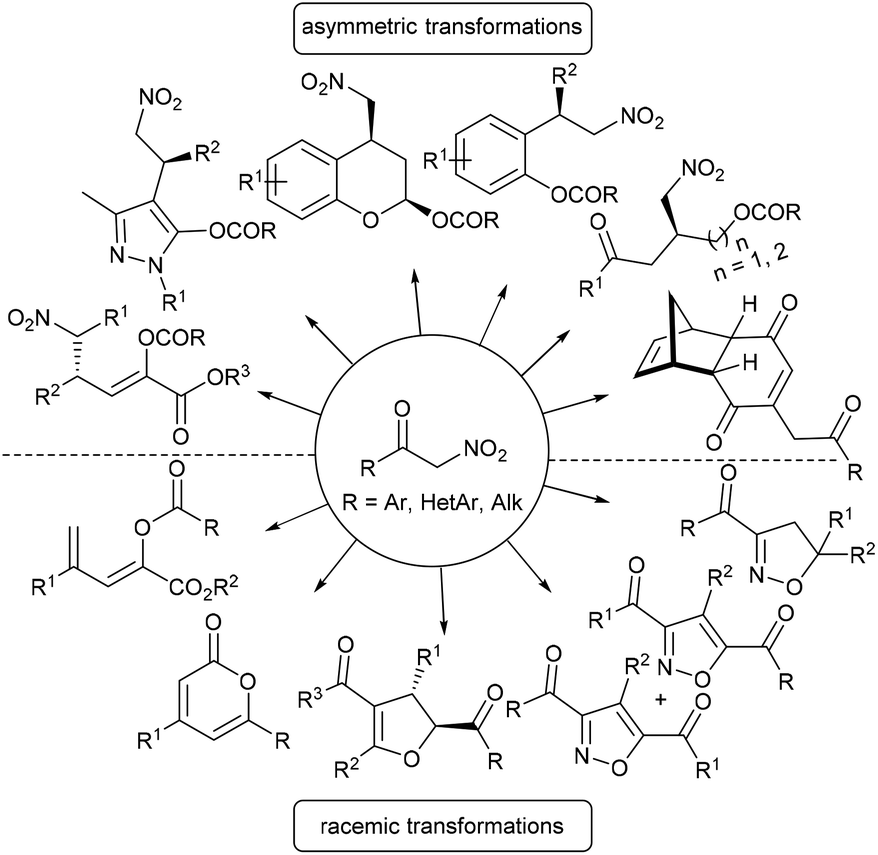 Employment Of A Nitroketones In Organic Synthesis Organic Biomolecular Chemistry Rsc Publishing Doi 10 1039 C9ob008d