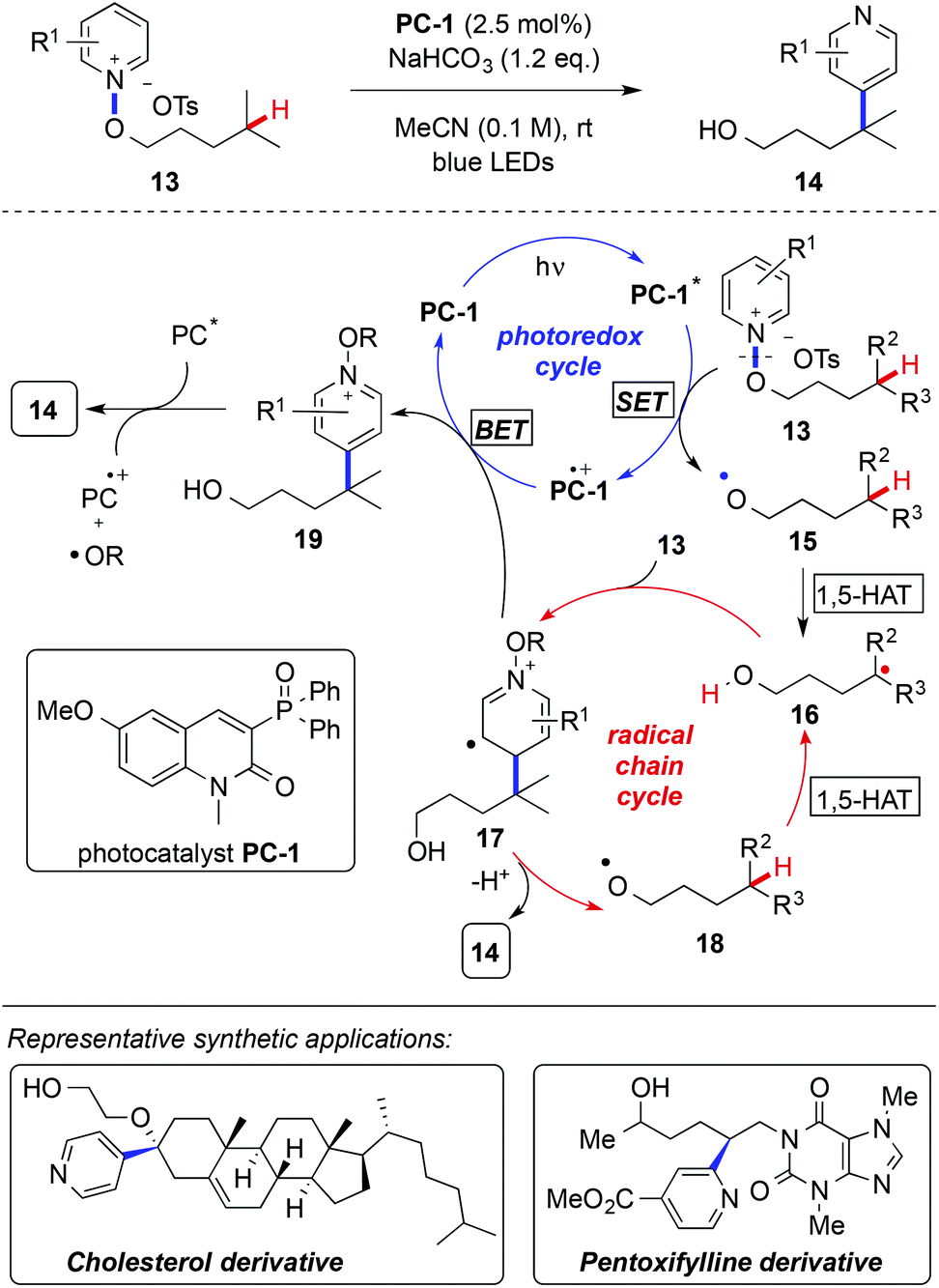 Visible Light Mediated Organophotocatalyzed C H Bond Functionalization Reactions Organic Biomolecular Chemistry Rsc Publishing Doi 10 1039 C9ob004a