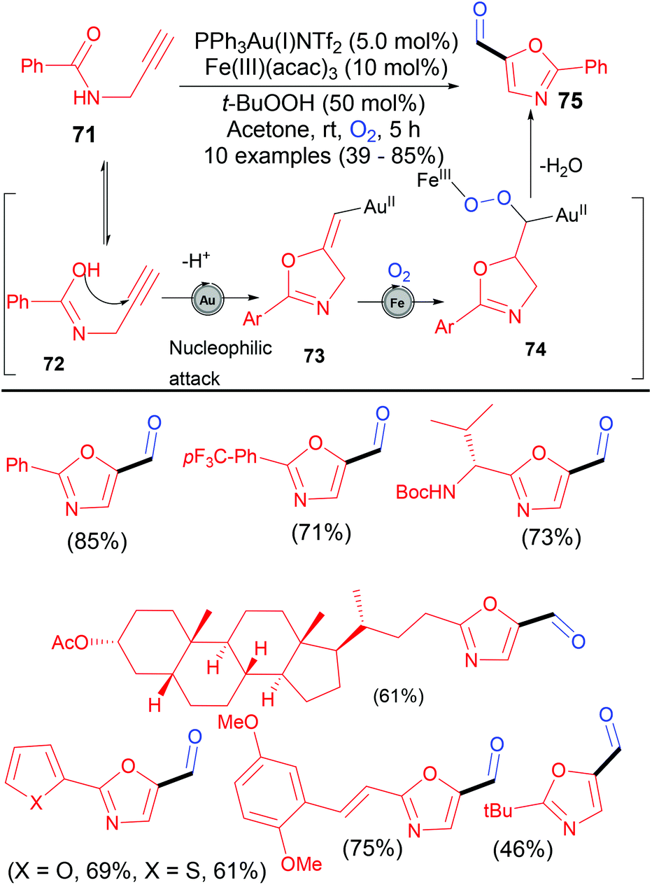 Hetero-bimetallic cooperative catalysis for the synthesis of 