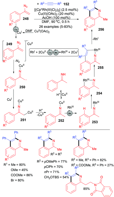 Hetero-bimetallic cooperative catalysis for the synthesis of 