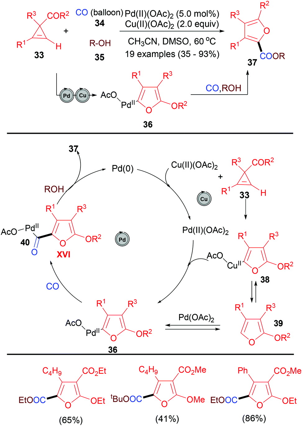 Hetero-bimetallic cooperative catalysis for the synthesis of heteroarenes -  Organic & Biomolecular Chemistry (RSC Publishing) DOI:10.1039/C9OB01152H