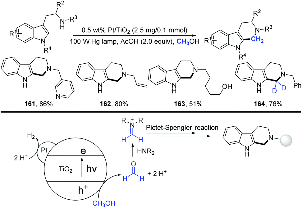 Recent Advances In Modified Tio 2 For Photo Induced Organic Synthesis Organic Biomolecular Chemistry Rsc Publishing Doi 10 1039 C9oba