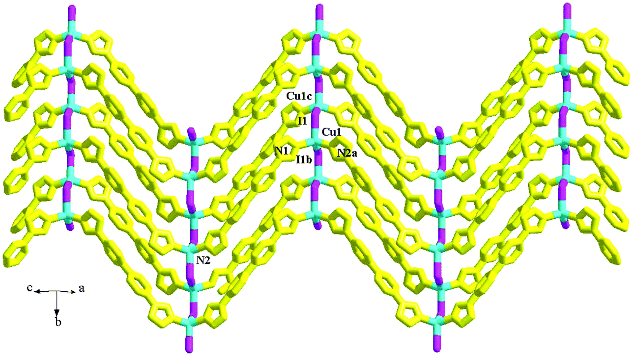 Copper( i )–polymers and their photoluminescence Copper( i )–polymers and their photoluminescence