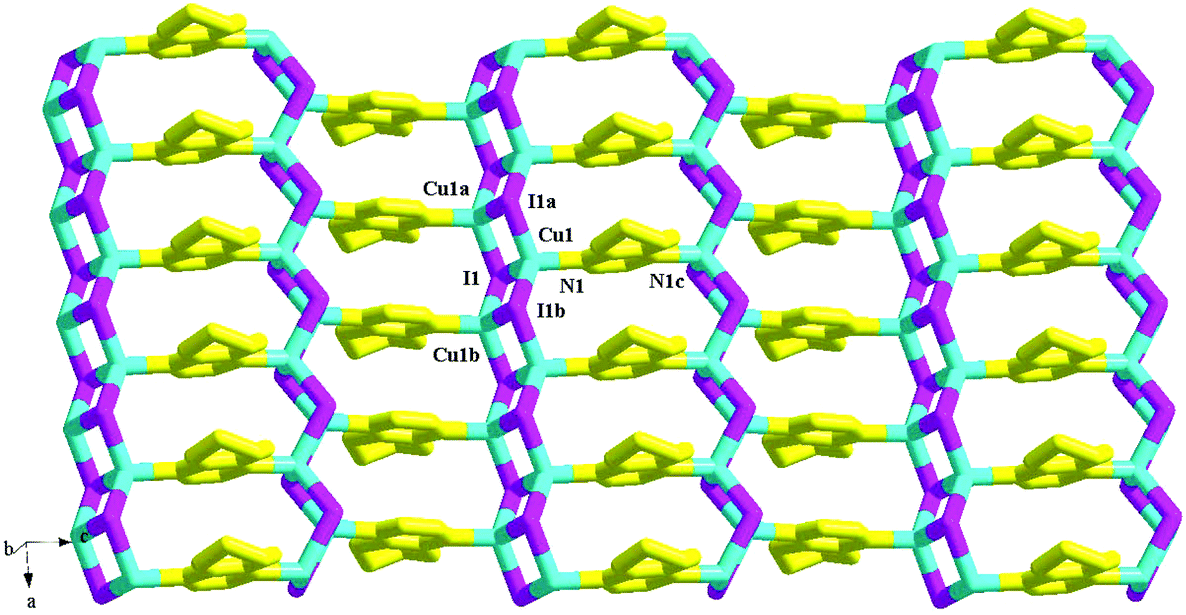 Copper( i )–polymers and their photoluminescence Copper( i )–polymers and their photoluminescence