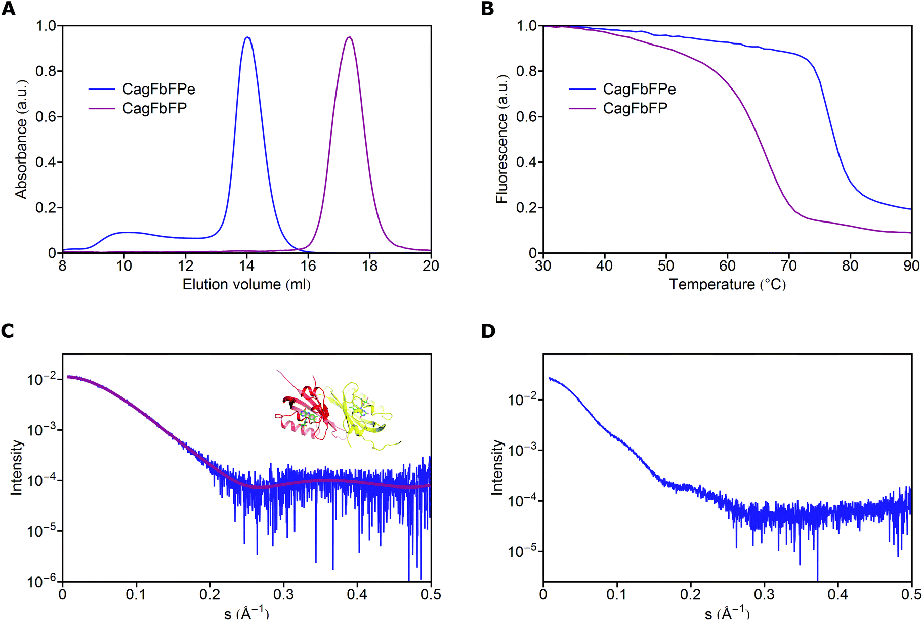 A Thermostable Flavin Based Fluorescent Protein From Chloroflexus Aggregans A Framework For Ultra High Resolution Structural Studies Photochemical Photobiological Sciences Rsc Publishing Doi 10 1039 C9ppd