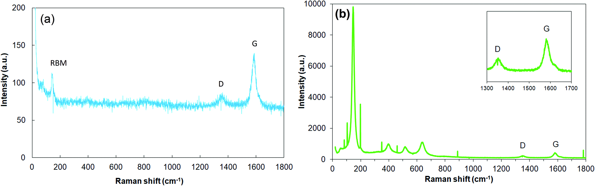 Advances in Solution‐Processed OLEDs and their Prospects for