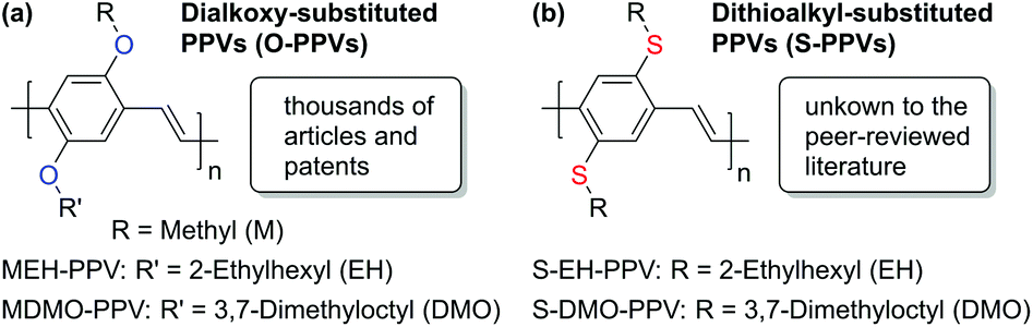 Thioalkyl And Sulfone Substituted Poly P Phenylene Vinylene S Polymer Chemistry Rsc Publishing Doi 10 1039 C8pyd