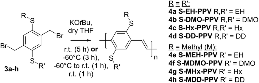 Thioalkyl And Sulfone Substituted Poly P Phenylene Vinylene S Polymer Chemistry Rsc Publishing Doi 10 1039 C8py01717d