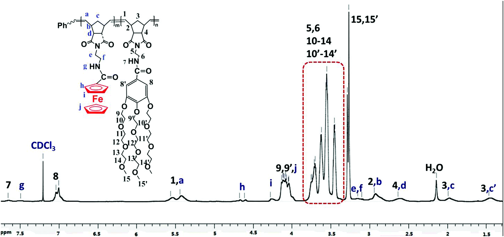Ferrocene-containing amphiphilic polynorbornenes as biocompatible 