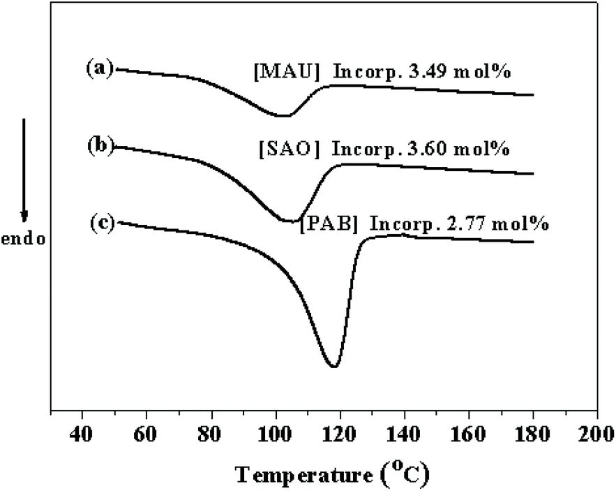 Facile functionalization of isotactic polypropylene via click