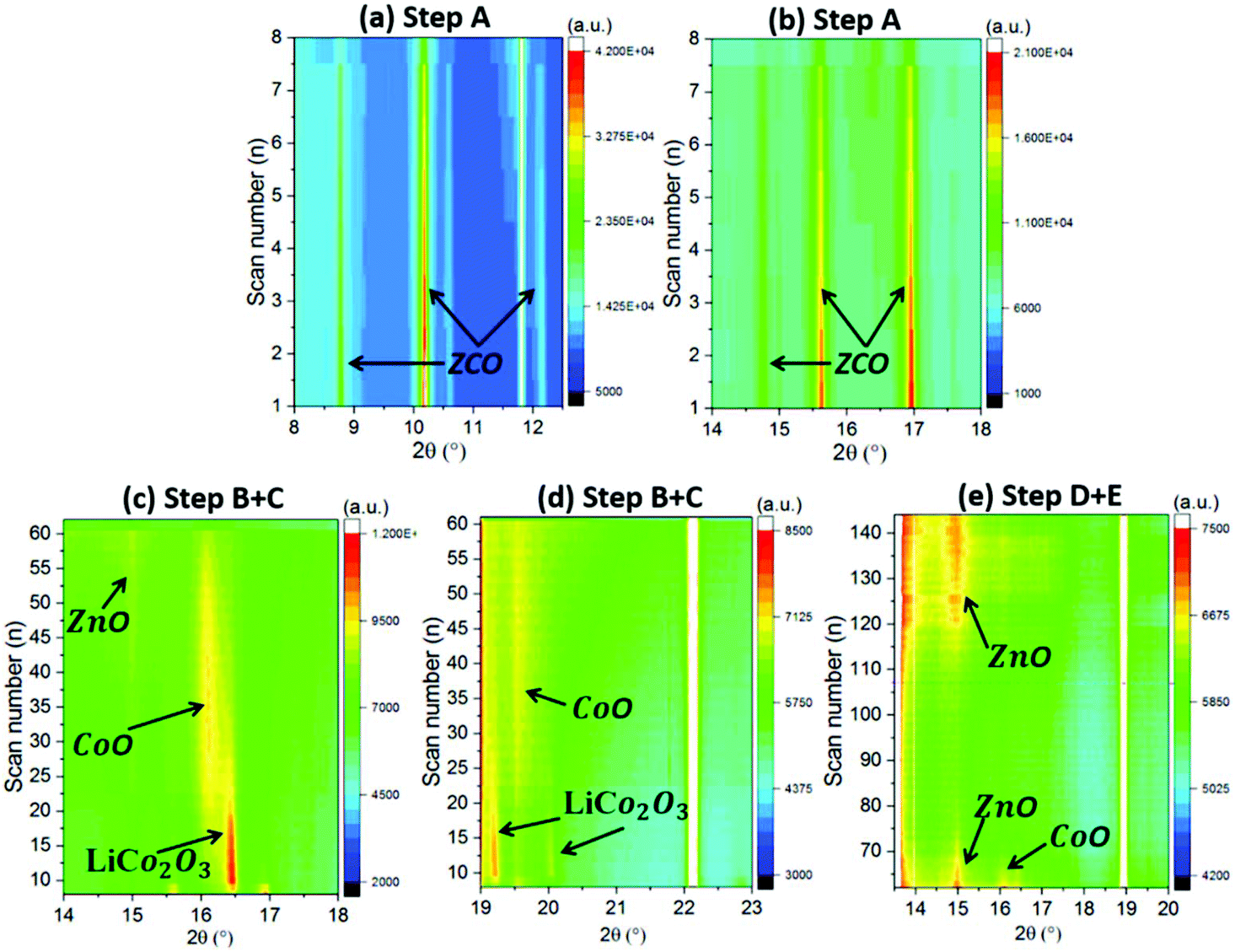 In Operando Analysis Of The Charge Storage Mechanism In A Conversion Znco 2 O 4 Anode And The Application In Flexible Li Ion Batteries Inorganic Chemistry Frontiers Rsc Publishing Doi 10 1039 C9qih