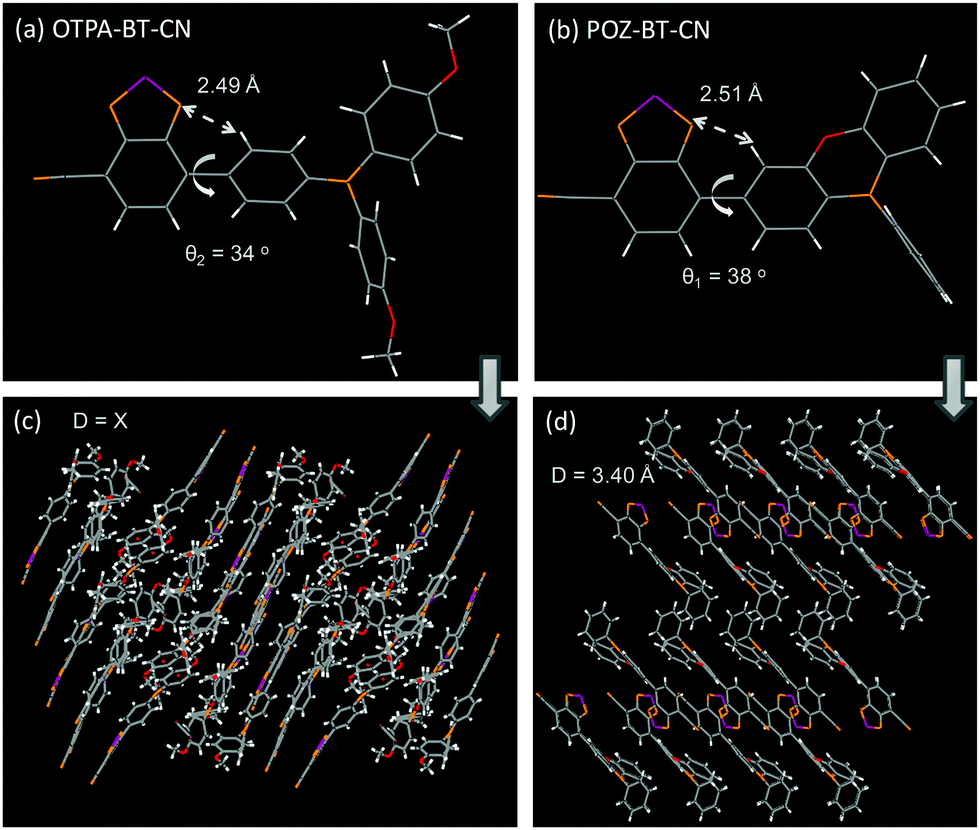 The Roles Of Thermally Activated Delayed Fluorescence Sensitizers For Efficient Red Fluorescent Organic Light Emitting Diodes With D A A Type Emitters Materials Chemistry Frontiers Rsc Publishing Doi 10 1039 C8qmk