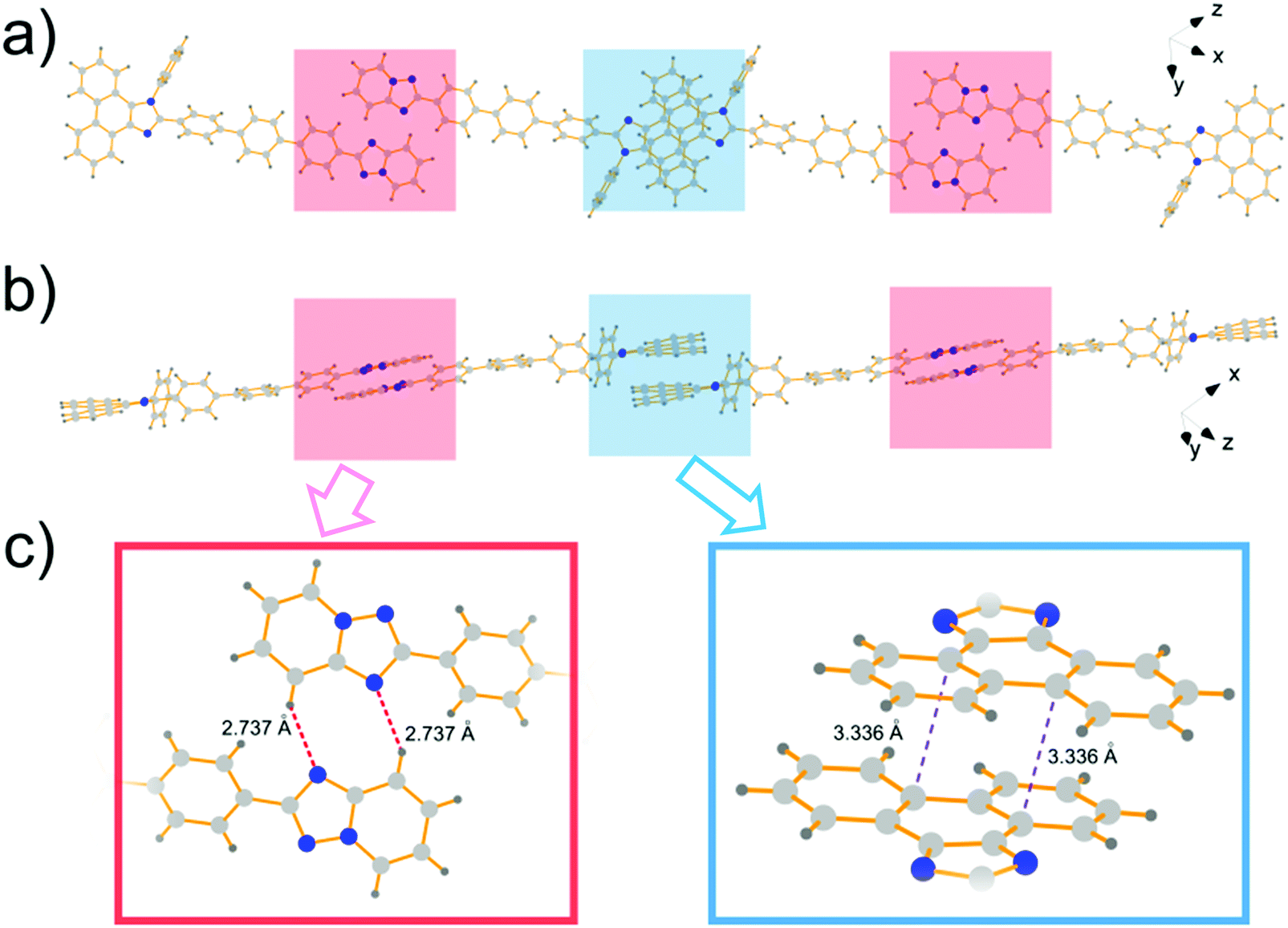 A Novel D P A Blue Fluorophore Based On 1 2 4 Triazolo 1 5 A Pyridine As An Electron Acceptor And Its Application In Organic Light Emitting Diodes Materials Chemistry Frontiers Rsc Publishing Doi 10 1039 C8qmd
