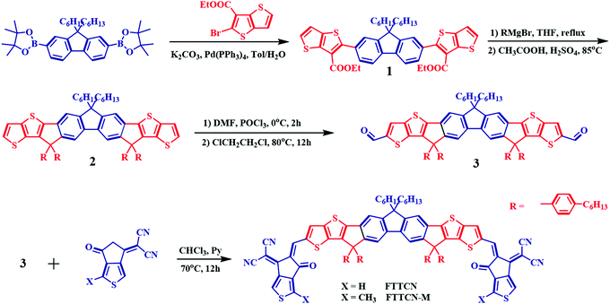 image file: c9qm00013e-s1.tif