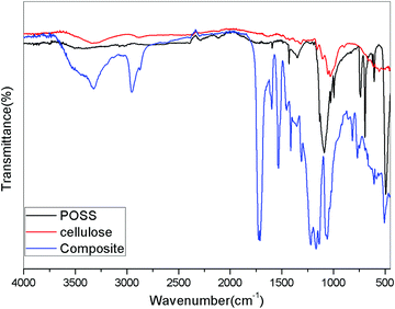 image file: c9qm00431a-f3.tif