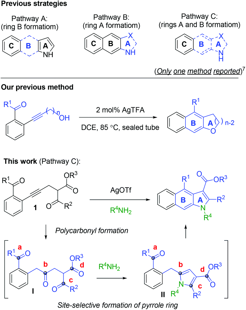 Synthesis of substituted pyridines with diverse functional groups via the  remodeling of (Aza)indole/Benzofuran skeletons | Communications Chemistry