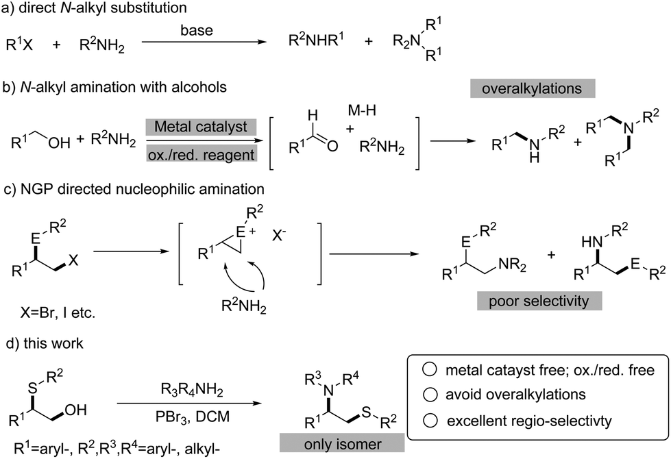 Dehydroxylated Amination Accompanied By 1 2 Sulfur Immigration Organic Chemistry Frontiers Rsc Publishing Doi 10 1039 C8qoc
