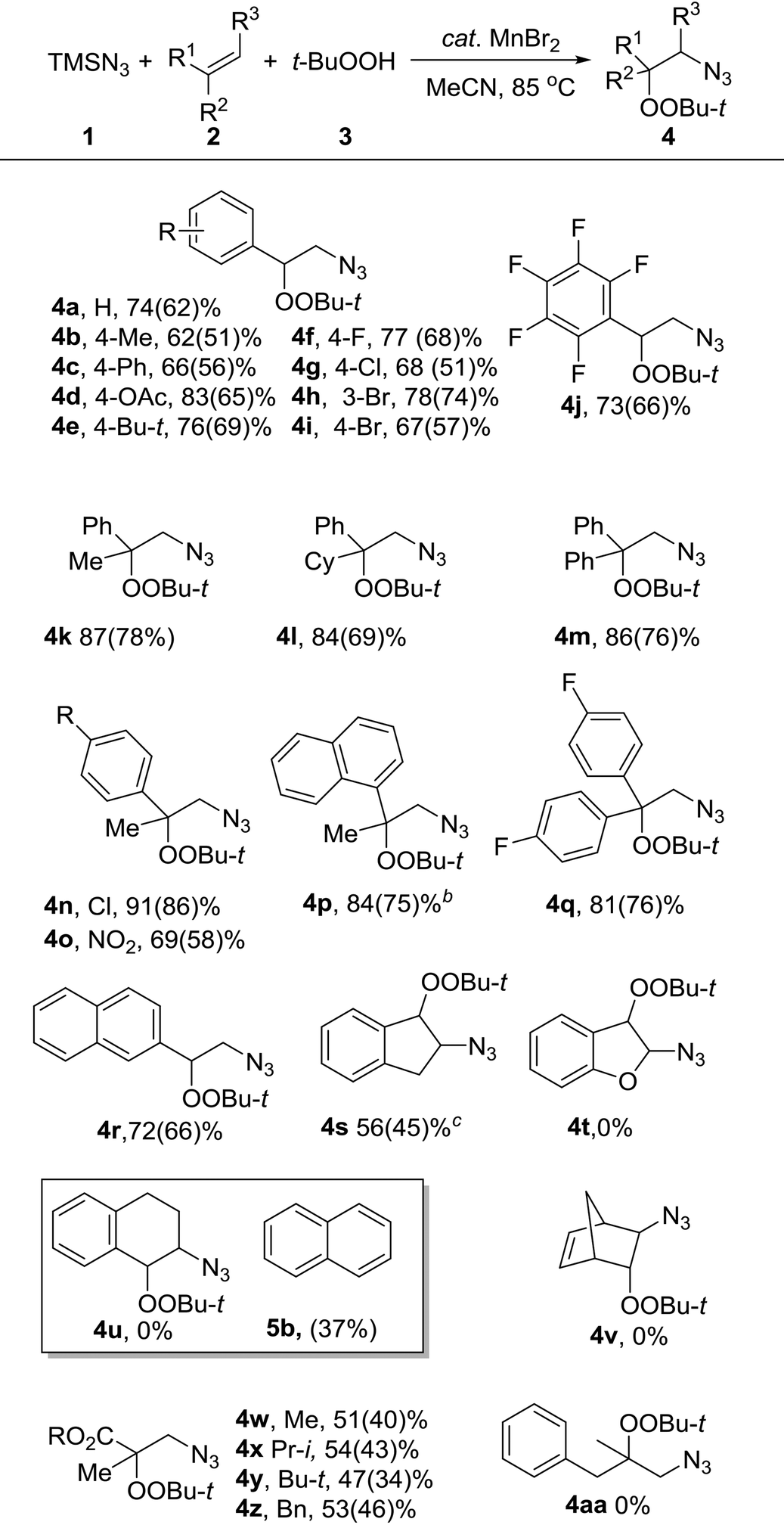 Mn Catalyzed Azidation Peroxidation Of Alkenes Organic Chemistry Frontiers Rsc Publishing Doi 10 1039 C8qoh