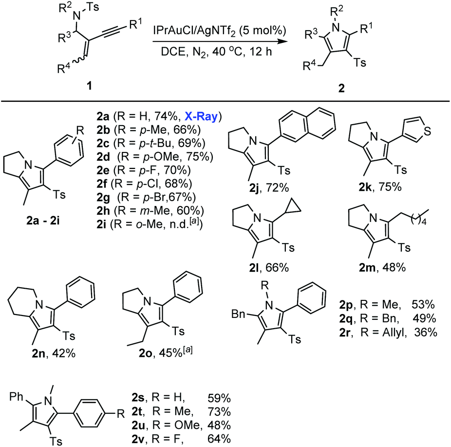 Gold Catalyzed Generation Of Azafulvenium From An Enyne Sulfonamide Rapid Access To Fully Substituted Pyrroles Organic Chemistry Frontiers Rsc Publishing Doi 10 1039 C8qod