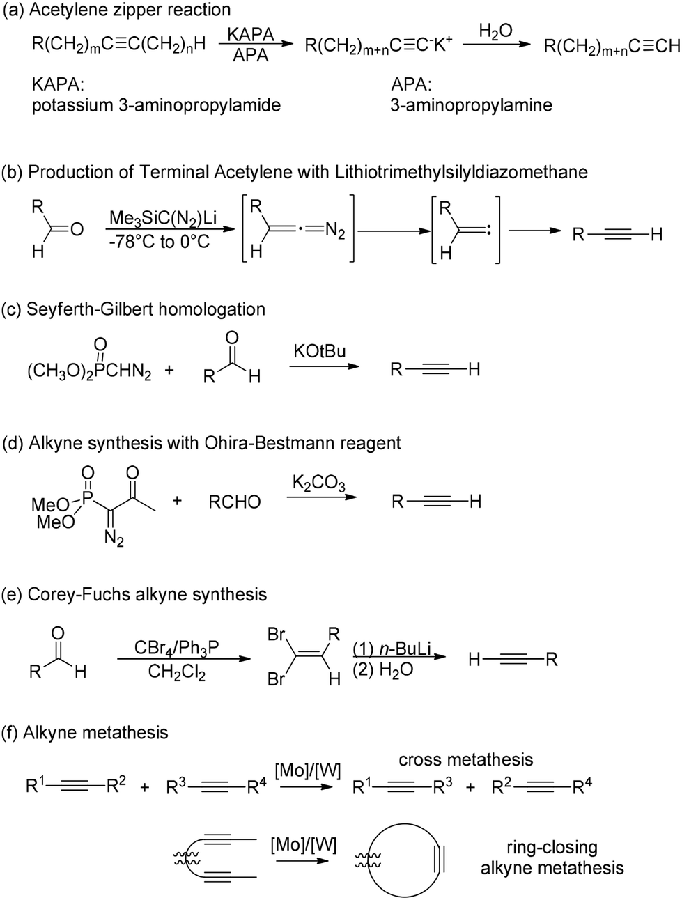 Alkynogenic fragmentation - Organic Chemistry Frontiers (RSC Publishing)  DOI:10.1039/C9QO00266A