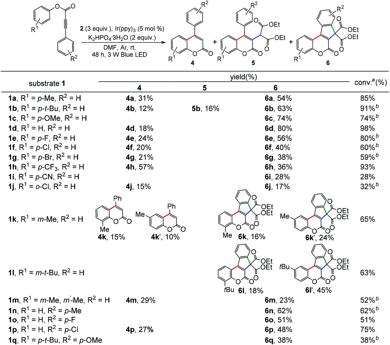 A Simple Approach To Indeno Coumarins Via Visible Light Induced Cyclization Of Aryl Alkynoates With Diethyl Bromomalonate Organic Chemistry Frontiers Rsc Publishing Doi 10 1039 C9qod