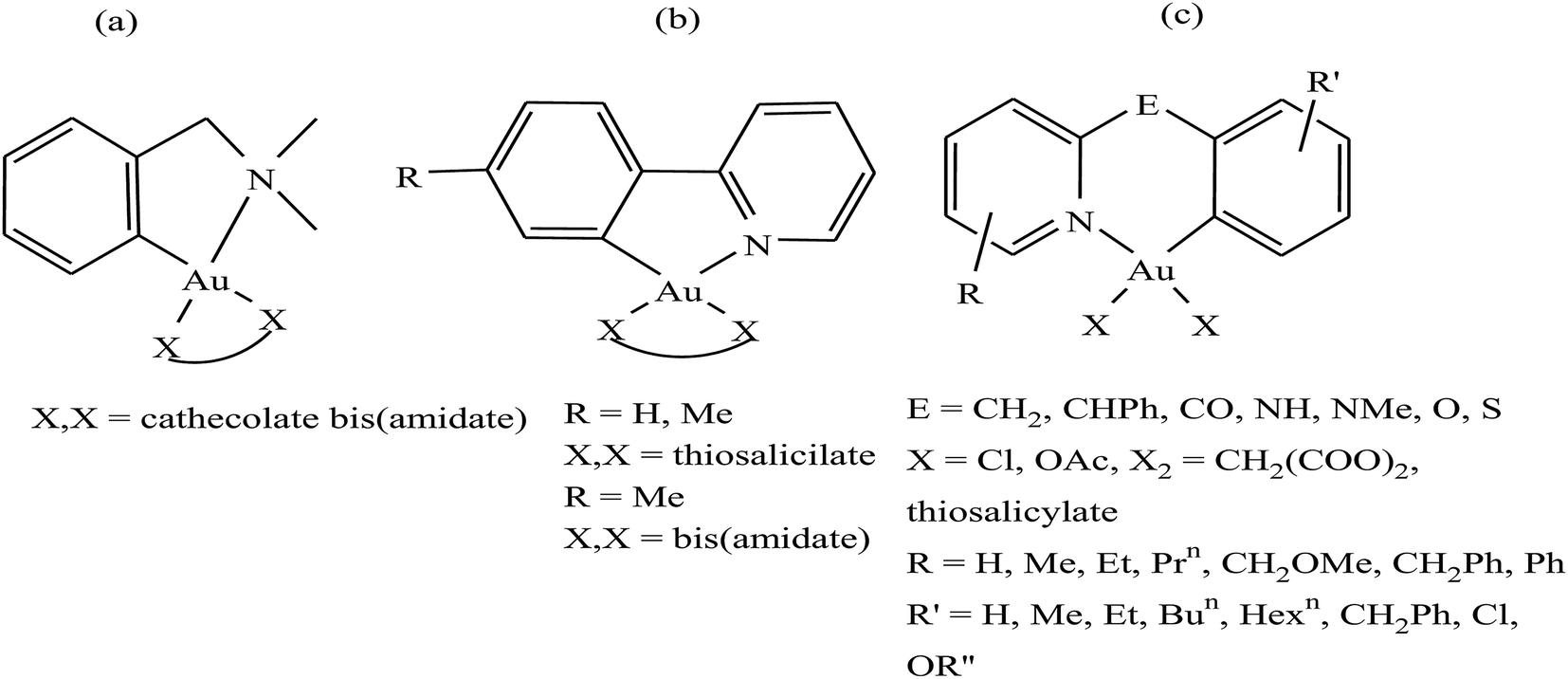 Scope Of Organometallic Compounds Based On Transition Metal Arene Systems As Anticancer Agents Starting From The Classical Paradigm To Targeting Mult Rsc Advances Rsc Publishing Doi 10 1039 C8raa