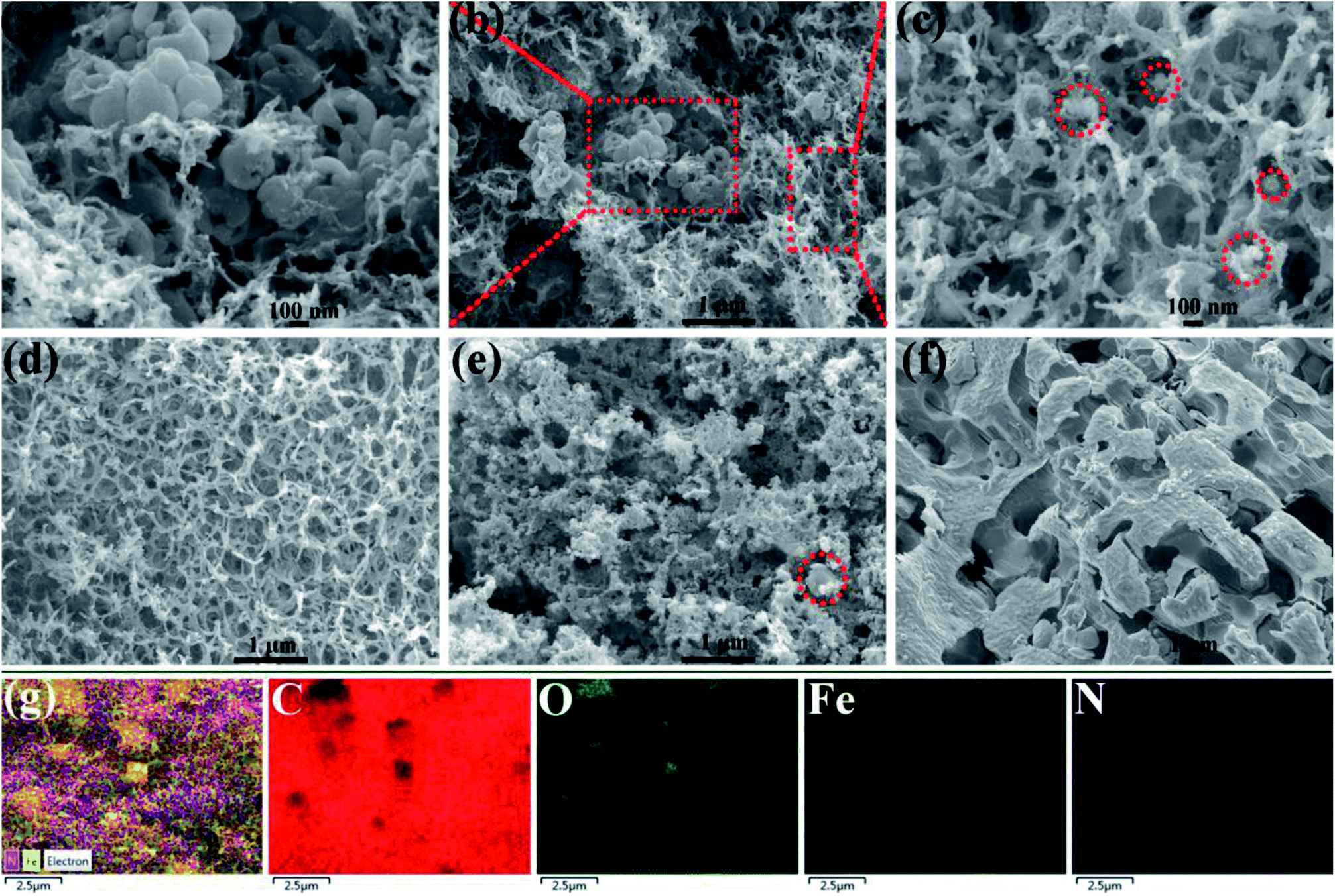 Dopamine Derived Cavities Fe 3 O 4 Nanoparticles Encapsulated Carbonaceous Composites With Self Generated Three Dimensional Network Structure As An Ex Rsc Advances Rsc Publishing Doi 10 1039 C8ra051a