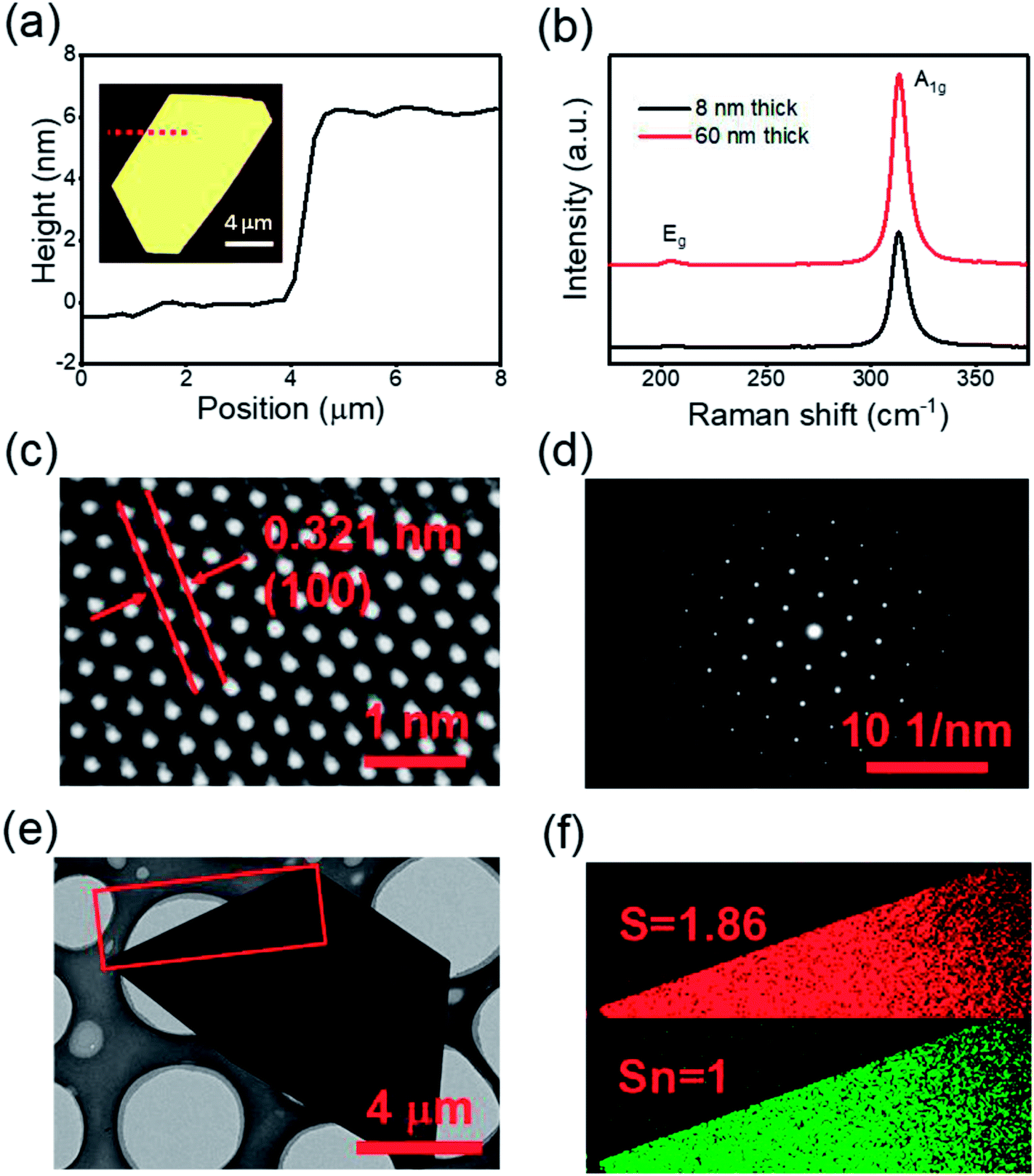 Photo Enhanced Gas Sensing Of Sns 2 With Nanoscale Defects Rsc Advances Rsc Publishing Doi 10 1039 C8ra057h