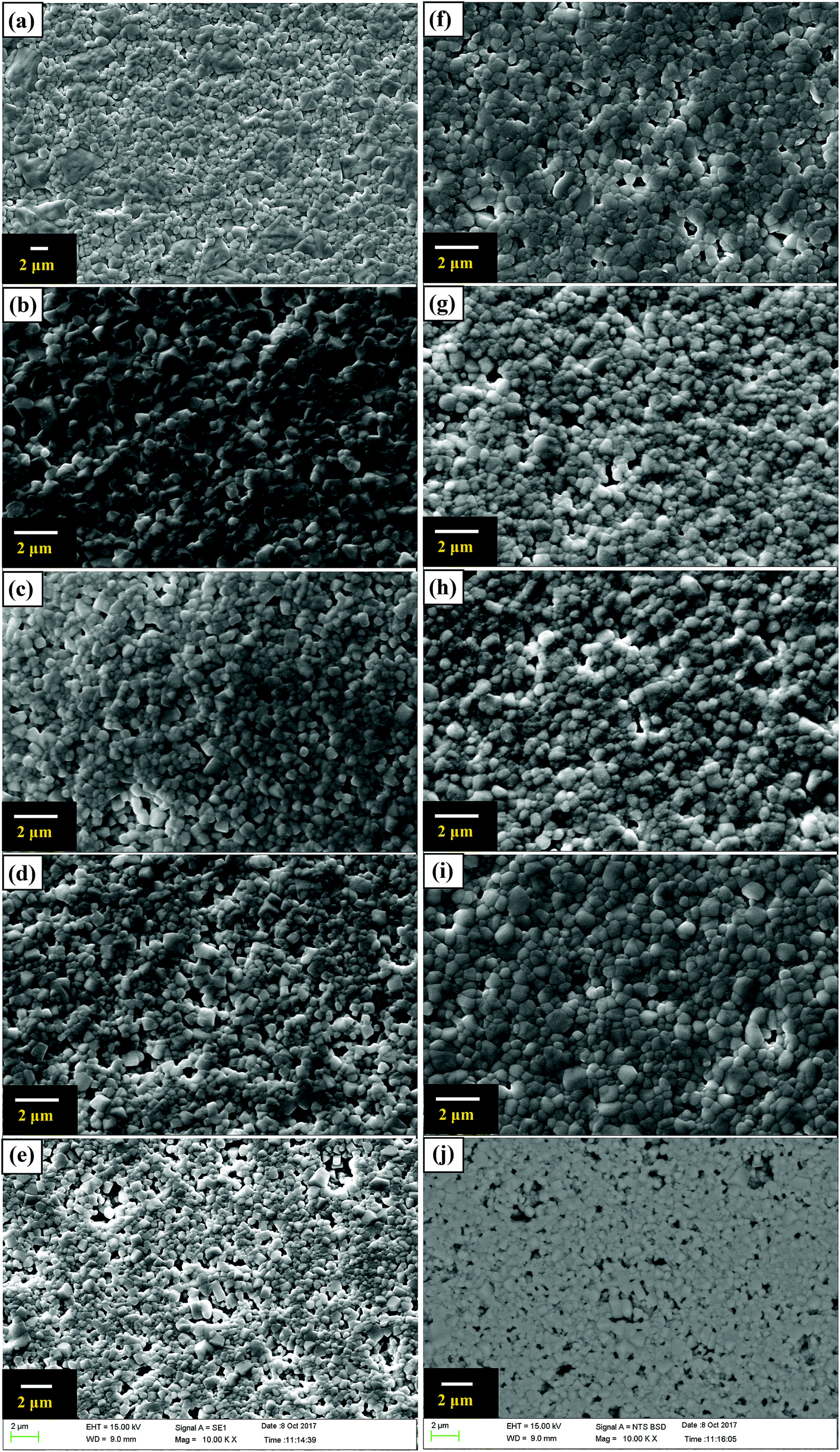 Dielectric And Photoluminescence Properties Of Fine Grained Batio 3 Ceramics Co Doped With Amphoteric Sm And Valence Variable Cr Rsc Advances Rsc Publishing Doi 10 1039 C8raa